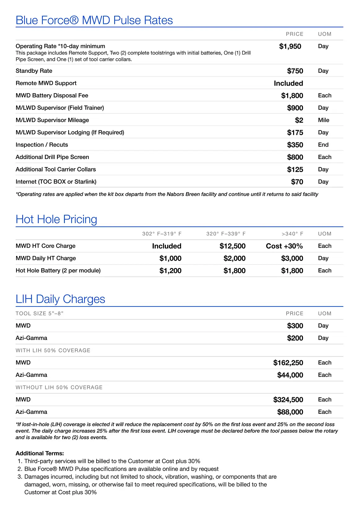 Nabors Rental Motor Price Sheet