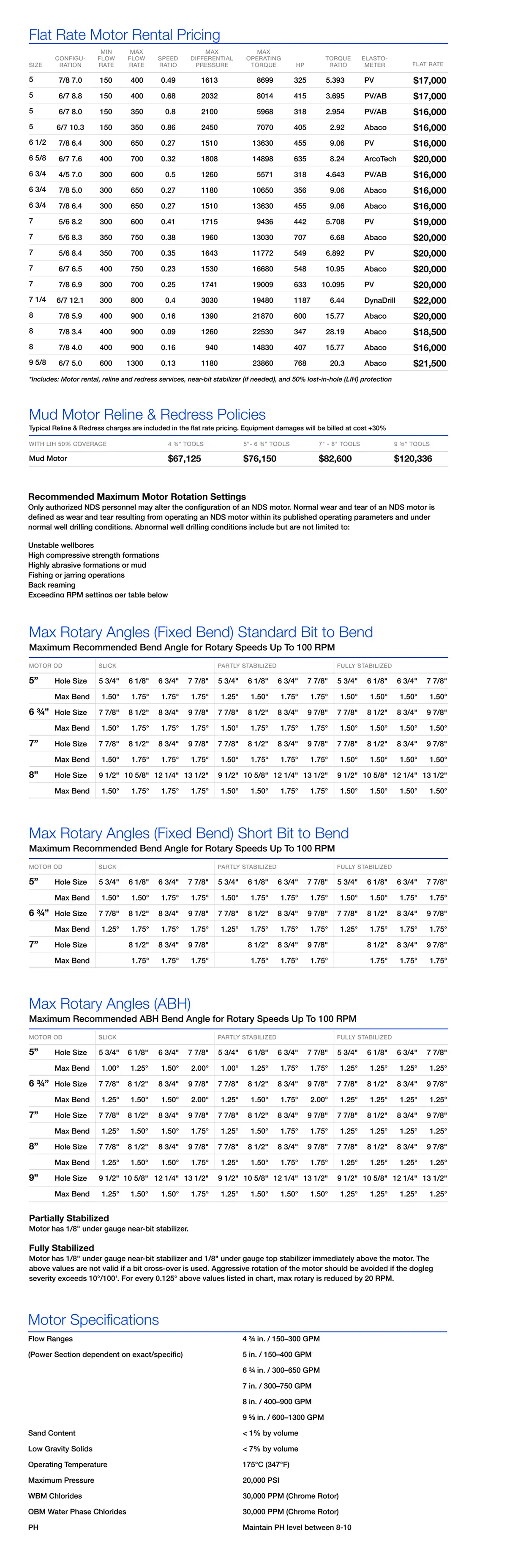 Nabors Rental Motor Price Sheet